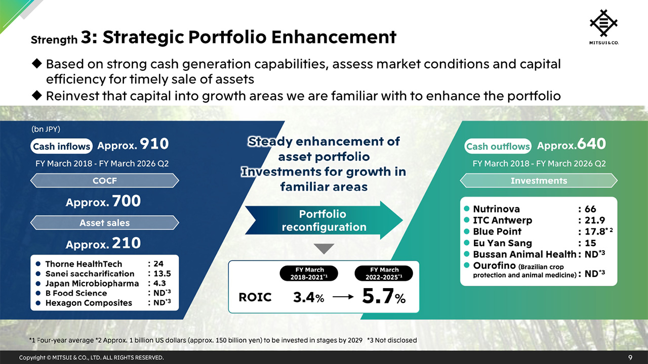 Strength 3: Strategic Portfolio Enhancement